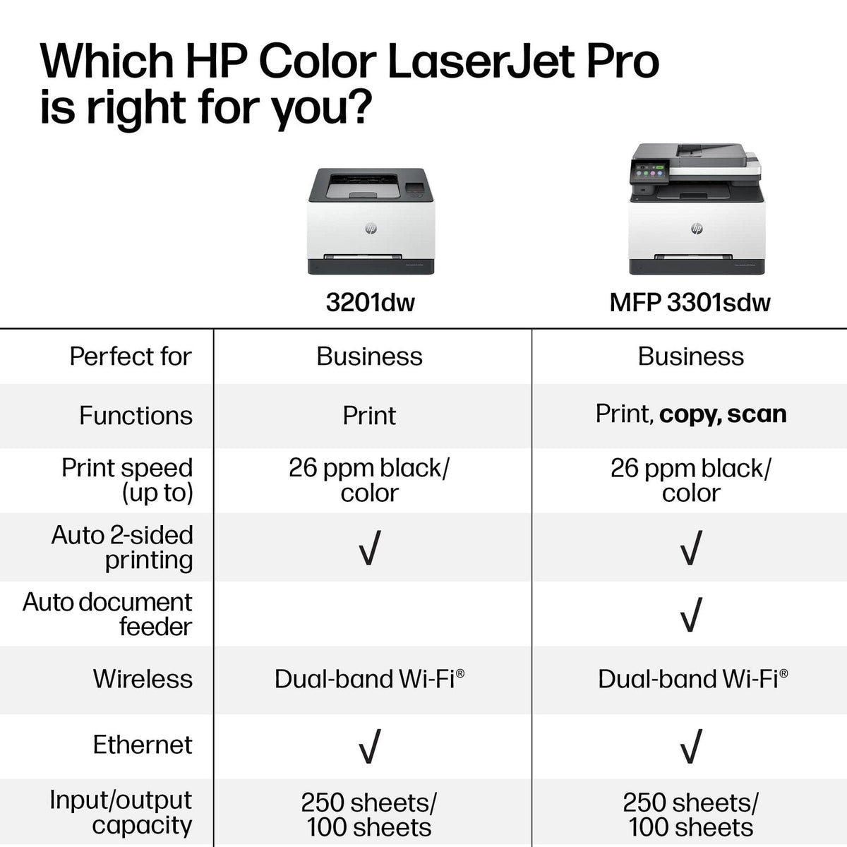 HP – LaserJet Pro MFP 3301sdw Wireless AI-Enabled Color All-in-One Laser Printer – White