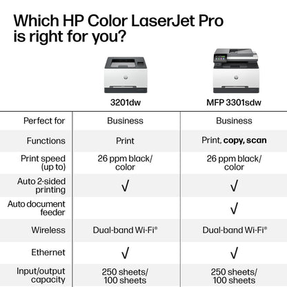 HP – LaserJet Pro MFP 3301sdw Wireless AI-Enabled Color All-in-One Laser Printer – White