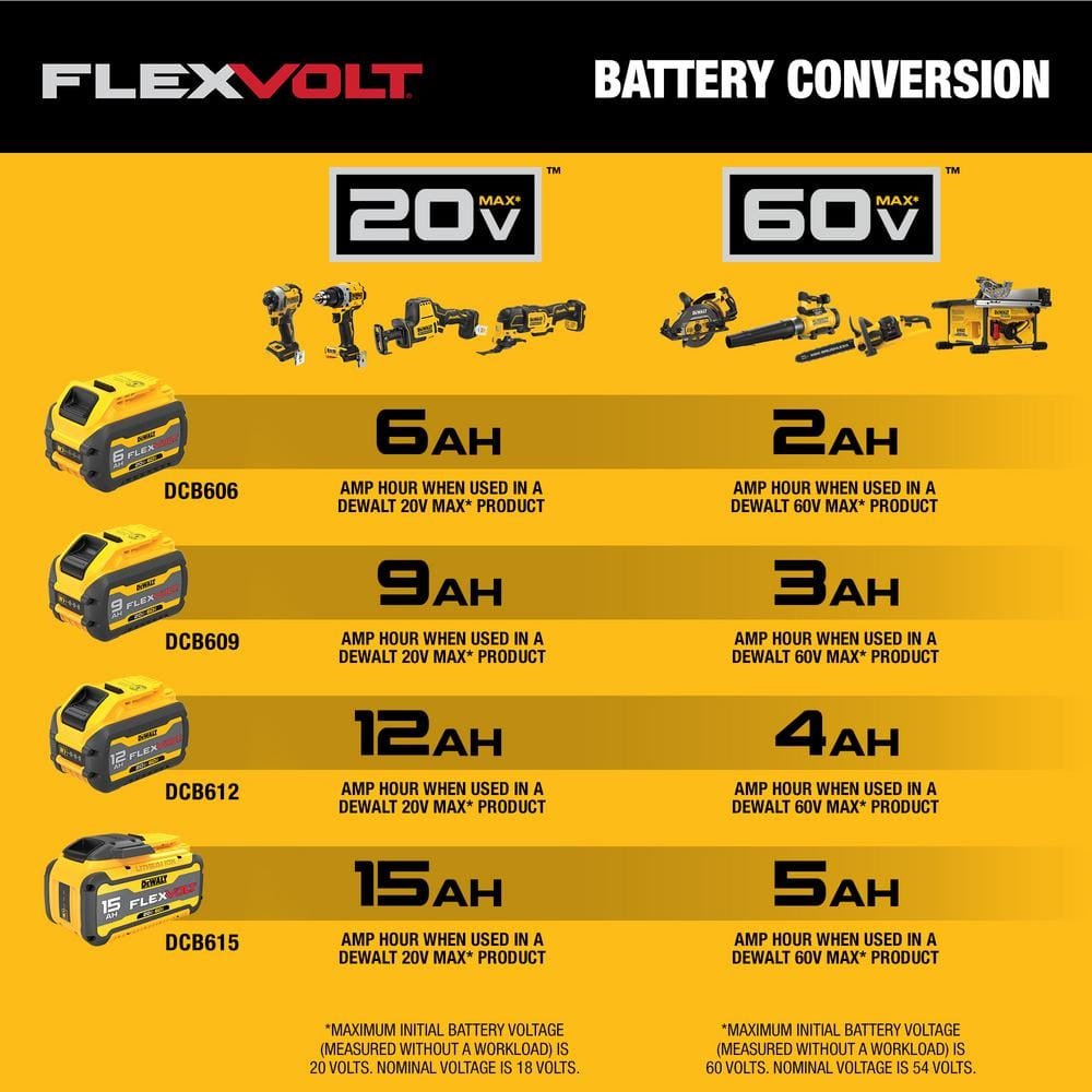 DEWALT FLEXVOLT 60V MAX 14 in. Brushless Cordless Battery Powered Top Handle Chainsaw Kit with (2) 3.0 Ah Batteries and Charger DCCS674X2