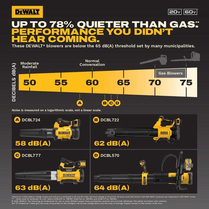 DEWALT FLEXVOLT 60V MAX 855 CFM 160 MPH Cordless Battery Powered Backpack Blower with (2) 5.0 Ah Batteries and Chargers DCBL570Z2