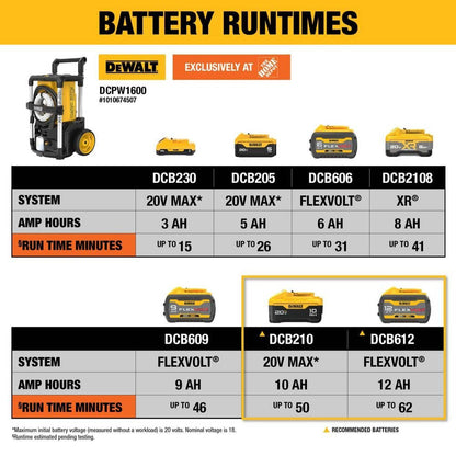 DEWALT 20V MAX 1600 PSI 1.2 GPM Cold Water Cordless Pressure Washer Kit with (2) FLEXVOLT 12 Ah Batteries and (2) Chargers DCPW1600Y2
