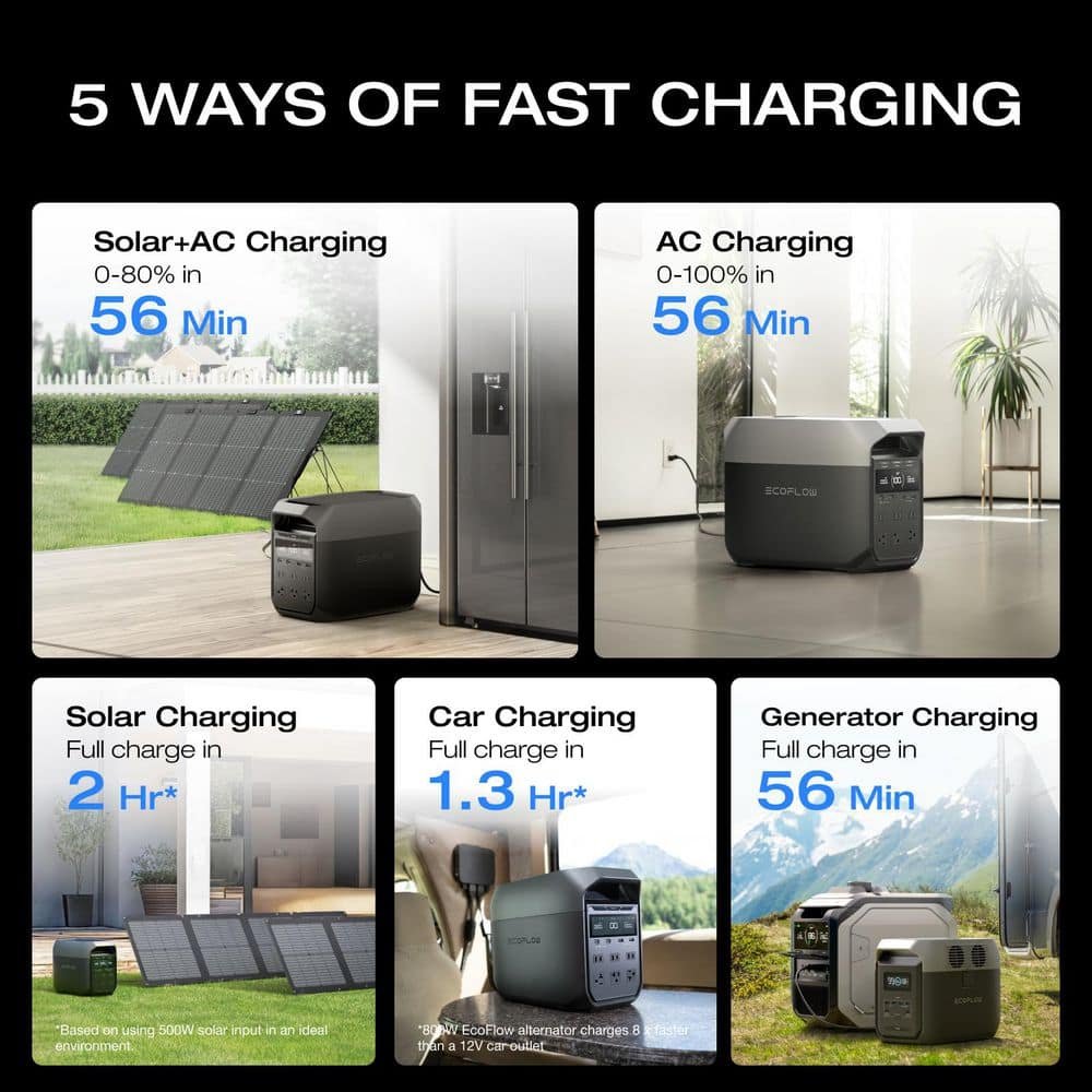 EcoFlow 1800-Watt DELTA 3 Portable LFP Power Station, 1024Wh Battery Generator, Push-Button Start, Home Backup, RVs, Camping EFDELTA3-US-NCBox