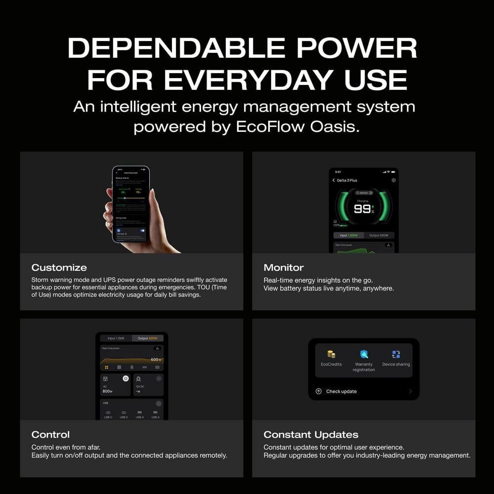 EcoFlow 1800-Watt DELTA 3 Portable LFP Power Station, 1024Wh Battery Generator, Push-Button Start, Home Backup, RVs, Camping EFDELTA3-US-NCBox