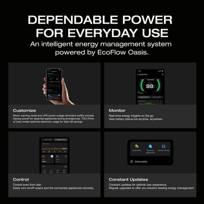 EcoFlow 1800-Watt DELTA 3 Portable LFP Power Station, 1024Wh Battery Generator, Push-Button Start, Home Backup, RVs, Camping EFDELTA3-US-NCBox