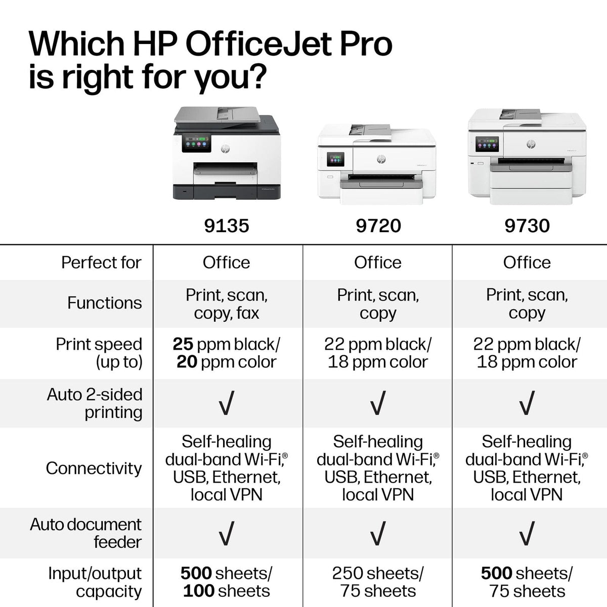 HP – OfficeJet Pro 9730 Wireless Wide Format All-in-One Inkjet Printer, Scanner, Copier, AI-Enabled with 3 Mos of Instant Ink – White