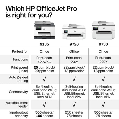 HP – OfficeJet Pro 9730 Wireless Wide Format All-in-One Inkjet Printer, Scanner, Copier, AI-Enabled with 3 Mos of Instant Ink – White
