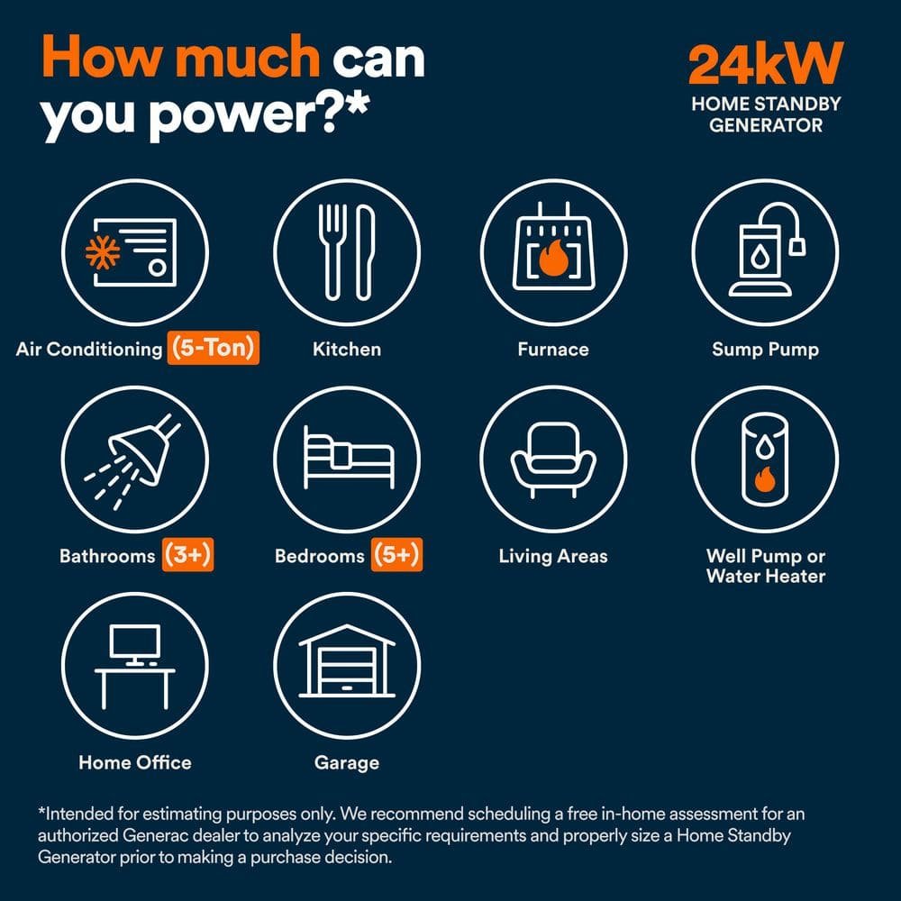 Generac 24kW Air-Cooled Auto Start Natural Gas or Propane Whole House Generator and 200 Amp Transfer Switch w/ Smart Monitoring 7326