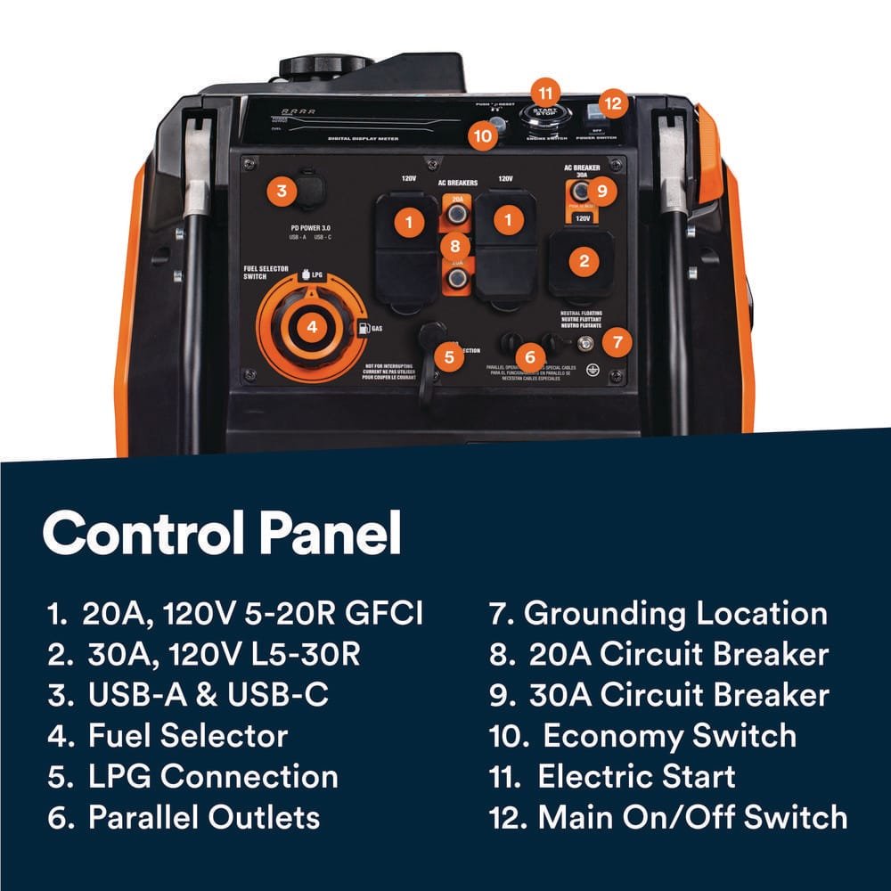 Generac 5200/3900-Watt Dual Fuel Inverter Generator, Fully Enclosed Case and Easy-To-Use Electric Start with Battery Included 8945