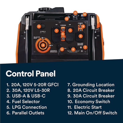 Generac 5200/3900-Watt Dual Fuel Inverter Generator, Fully Enclosed Case and Easy-To-Use Electric Start with Battery Included 8945