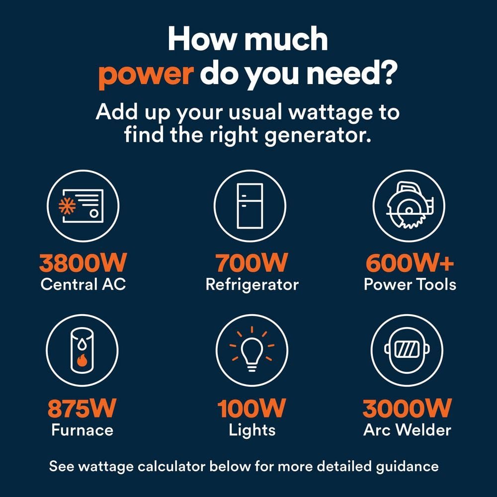 Generac 8125/6500-Watt-Electric Switch Duel Fuel Gasoline/Propane-Portable Generator w/ Cosense 81531