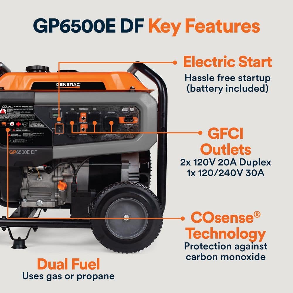 Generac 8125/6500-Watt-Electric Switch Duel Fuel Gasoline/Propane-Portable Generator w/ Cosense 81531