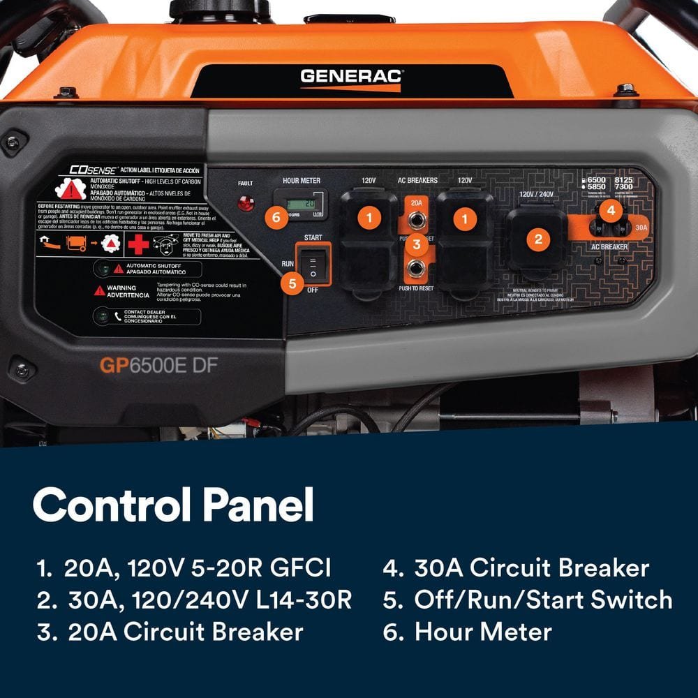 Generac 8125/6500-Watt-Electric Switch Duel Fuel Gasoline/Propane-Portable Generator w/ Cosense 81531