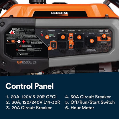 Generac 8125/6500-Watt-Electric Switch Duel Fuel Gasoline/Propane-Portable Generator w/ Cosense 81531
