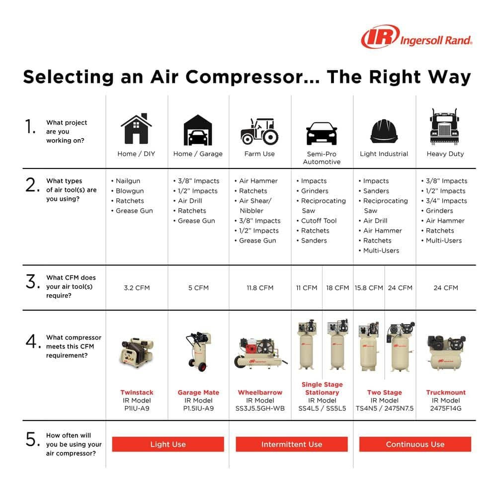 Ingersoll Rand 60 Gal. 135 PSI SS3 Vertical 3 HP 230-Volt 1-Phase Single-Stage Stationary Electric Air Compressor SS3L3