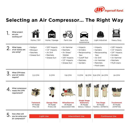 Ingersoll Rand 60 Gal. 135 PSI SS3 Vertical 3 HP 230-Volt 1-Phase Single-Stage Stationary Electric Air Compressor SS3L3