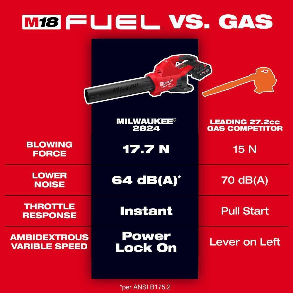 Milwaukee M18 FUEL Dual Battery 145 MPH 600 CFM 18V Brushless Cordless Blower w/ M18 14″ Chainsaw Kit, M18 FORGE Starter Kit 2824-20-2826-21T-48-59-1881