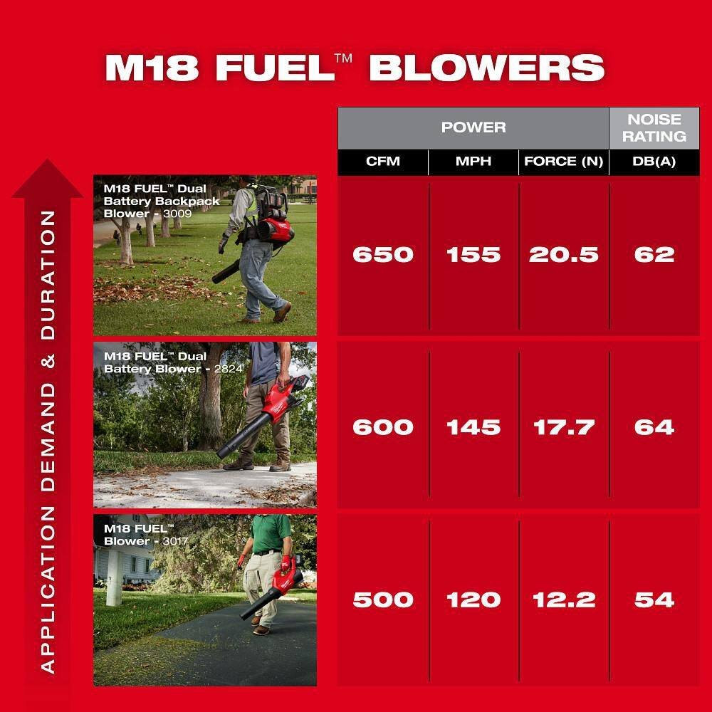 Milwaukee M18 FUEL Dual Battery 145 MPH 600 CFM 18V Brushless Cordless Blower w/ M18 14″ Chainsaw Kit, M18 FORGE Starter Kit 2824-20-2826-21T-48-59-1881