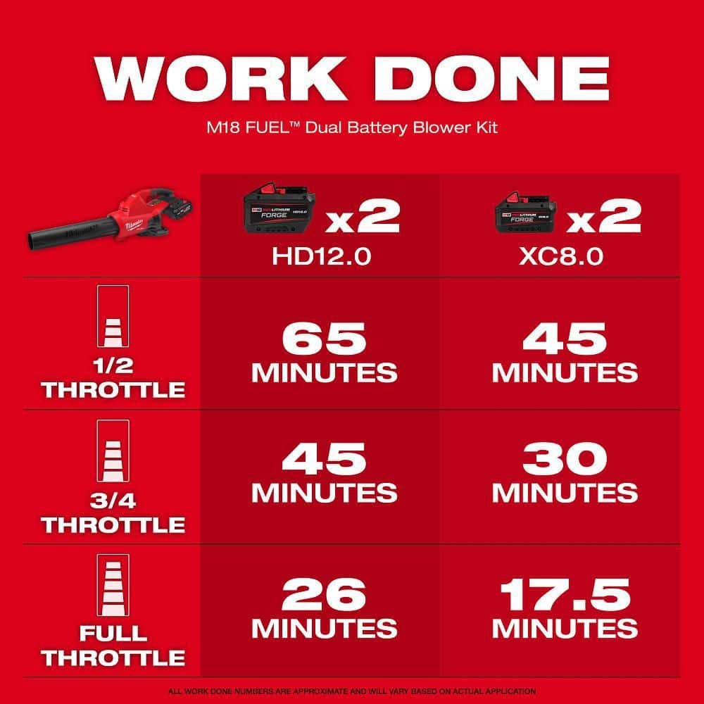 Milwaukee M18 FUEL Dual Battery 145 MPH 600 CFM 18V Brushless Cordless Blower w/ M18 14″ Chainsaw Kit, M18 FORGE Starter Kit 2824-20-2826-21T-48-59-1881