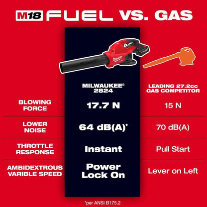Milwaukee M18 FUEL Dual Battery 145 MPH 600 CFM 18V Brushless Cordless Battery Powered Blower w/(2) 8.0 Ah FORGE Battery, Charger 2824-20-48-59-1888