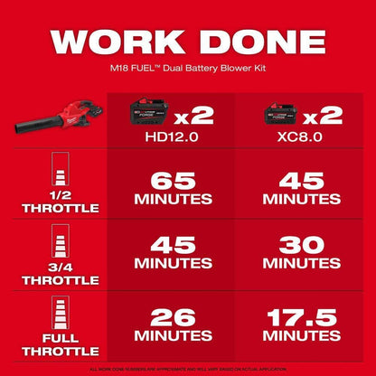 Milwaukee M18 FUEL Dual Battery 145 MPH 600 CFM 18V Brushless Cordless Battery Powered Blower w/(2) 8.0 Ah FORGE Battery, Charger 2824-20-48-59-1888