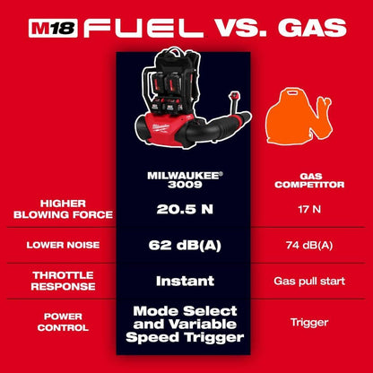 Milwaukee M18 FUEL 155 MPH 650 CFM 18V Brushless Cordless Battery Backpack Blower w/ (2) 12.0 Ah FORGE Batteries, Charger 3009-22HD