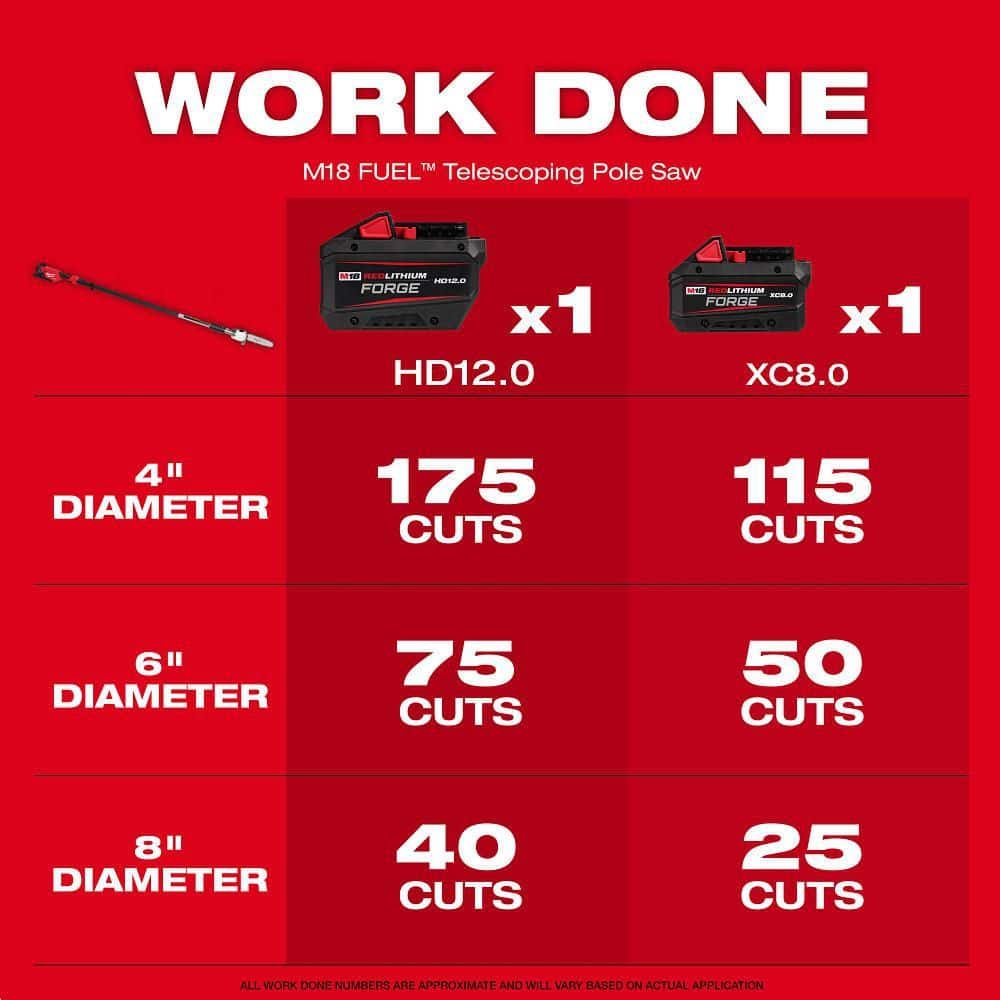 Milwaukee M18 FUEL 10 in. 18V Lithium-Ion Brushless Electric Cordless Telescoping Pole Saw Kit w/12.0 Ah Battery and Rapid Charger 3013-21