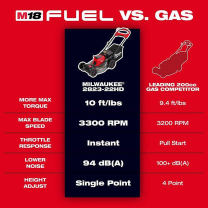 Milwaukee M18 FUEL Brushless Cordless 21 in. Walk Behind Dual Battery Self-Propelled Mower w/(2) 12.0Ah FORGE Battery and Charger 2823-22HD
