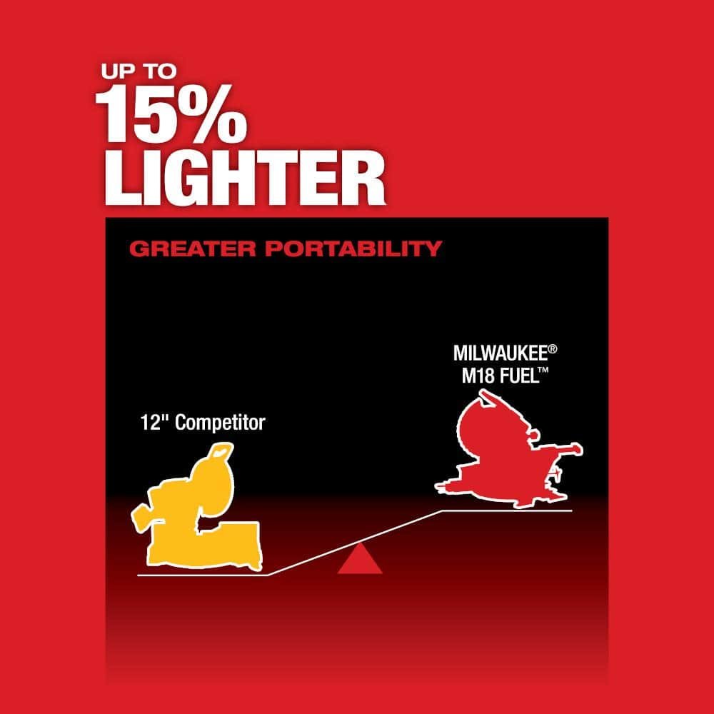 Milwaukee M18 FUEL 18V Lithium-Ion Brushless Cordless 12 in. Dual Bevel Sliding Compound Miter Saw (Tool-Only) 2739-20