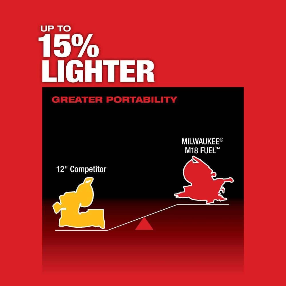 Milwaukee M18 FUEL 18V Lithium-Ion Brushless Cordless 12 in. Dual Bevel Sliding Compound Miter Saw Kit with One 12.0Ah Battery 2739-21HD