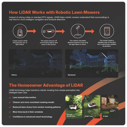 NAVIMOW i215 8.6 in. Robot Lawn Mower (1/2 Acre) LiDAR + Vision, Auto Mapping, App Control, Multi-Zone, AI Obstacle Avoidance i215 LiDAR