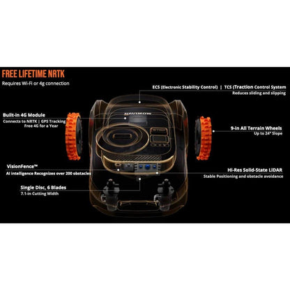NAVIMOW i215 8.6 in. Robot Lawn Mower (1/2 Acre) LiDAR + Vision, Auto Mapping, App Control, Multi-Zone, AI Obstacle Avoidance i215 LiDAR