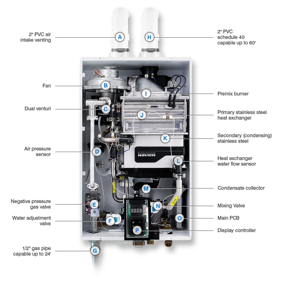 NPE-240S2 – Condensing Tankless Water Heater – 199,000 BTU